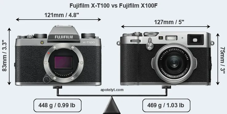 Size Fujifilm X-T100 vs Fujifilm X100F