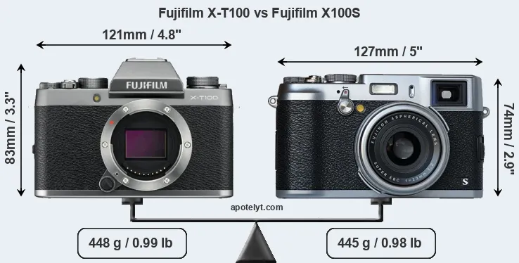 Size Fujifilm X-T100 vs Fujifilm X100S