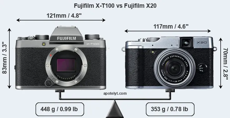 Size Fujifilm X-T100 vs Fujifilm X20