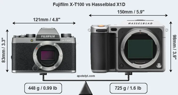 Size Fujifilm X-T100 vs Hasselblad X1D