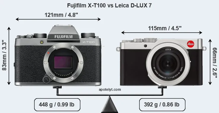 Size Fujifilm X-T100 vs Leica D-LUX 7