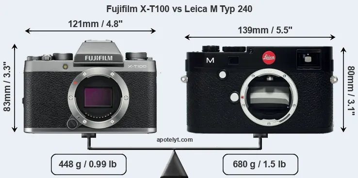 Size Fujifilm X-T100 vs Leica M Typ 240