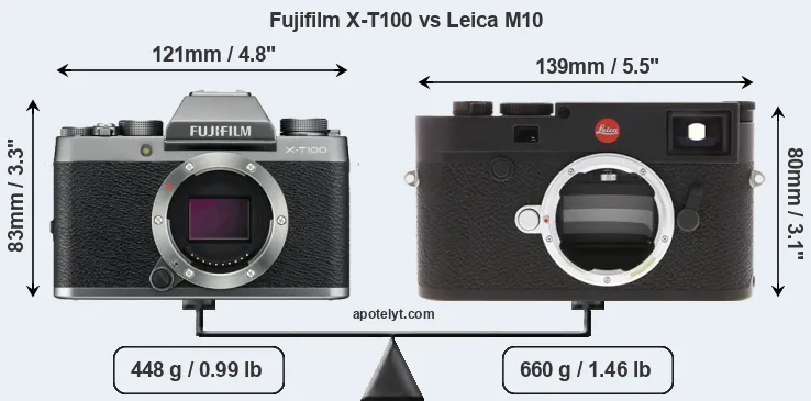 Size Fujifilm X-T100 vs Leica M10