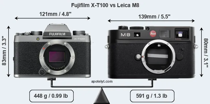 Size Fujifilm X-T100 vs Leica M8