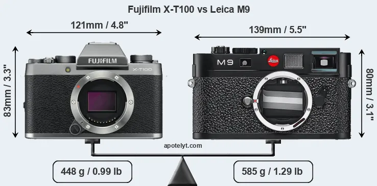 Size Fujifilm X-T100 vs Leica M9