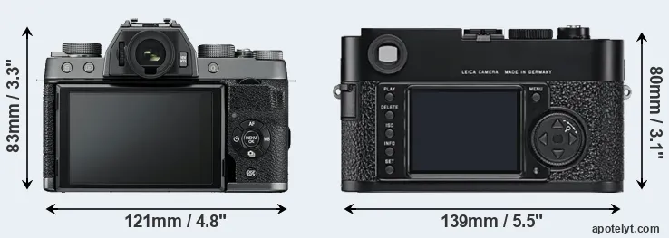 Comparison X-T100 or M9 rear