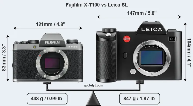 Size Fujifilm X-T100 vs Leica SL