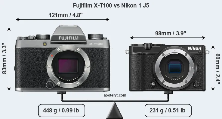 Size Fujifilm X-T100 vs Nikon 1 J5