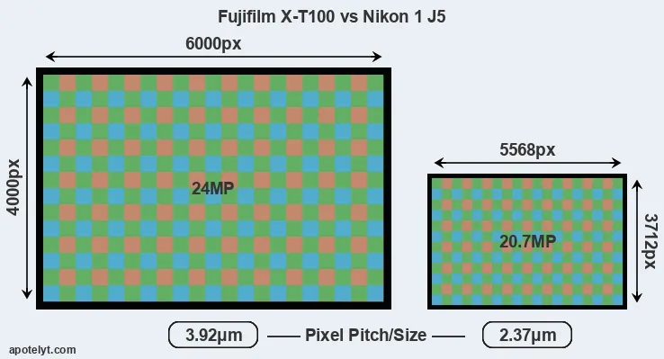 X-T100 versus J5 MP