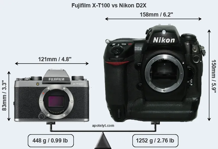 Size Fujifilm X-T100 vs Nikon D2X