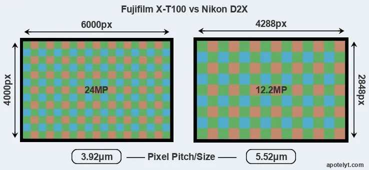 X-T100 versus D2X MP