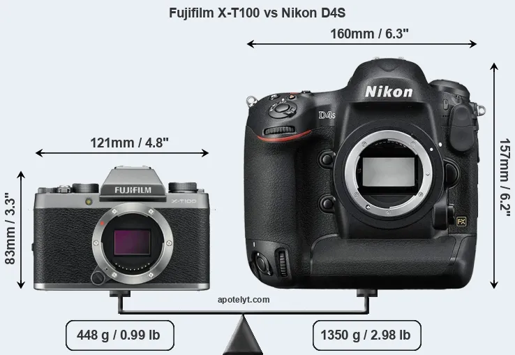 Size Fujifilm X-T100 vs Nikon D4S