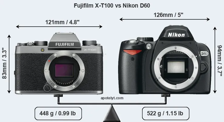 Size Fujifilm X-T100 vs Nikon D60
