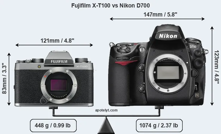 Size Fujifilm X-T100 vs Nikon D700