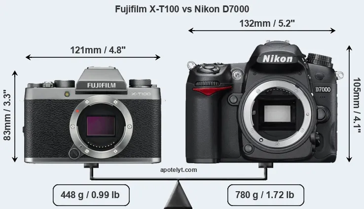 Size Fujifilm X-T100 vs Nikon D7000