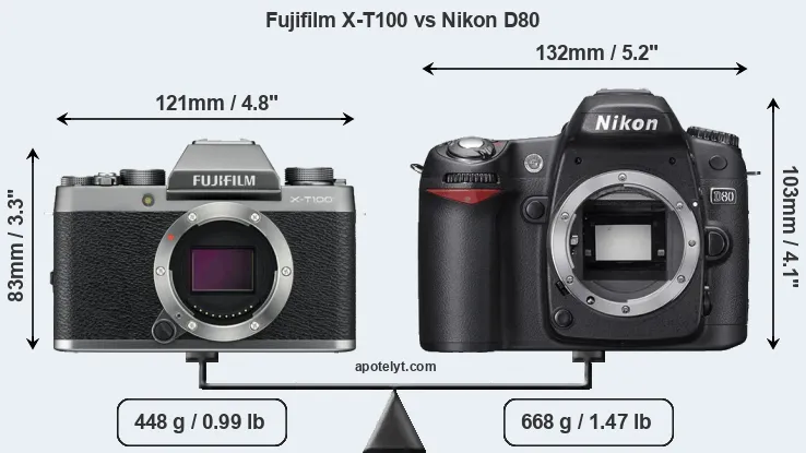 Size Fujifilm X-T100 vs Nikon D80