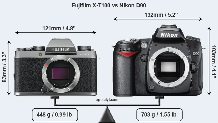 Size Fujifilm X-T100 vs Nikon D90