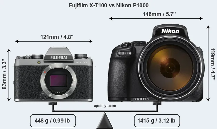 Size Fujifilm X-T100 vs Nikon P1000