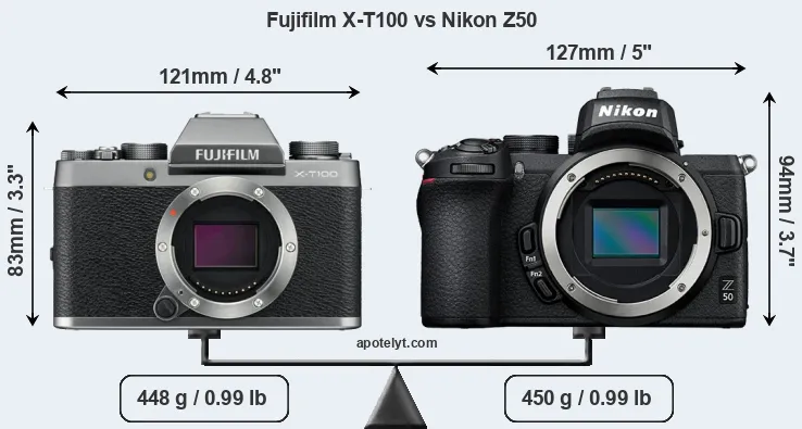 Size Fujifilm X-T100 vs Nikon Z50