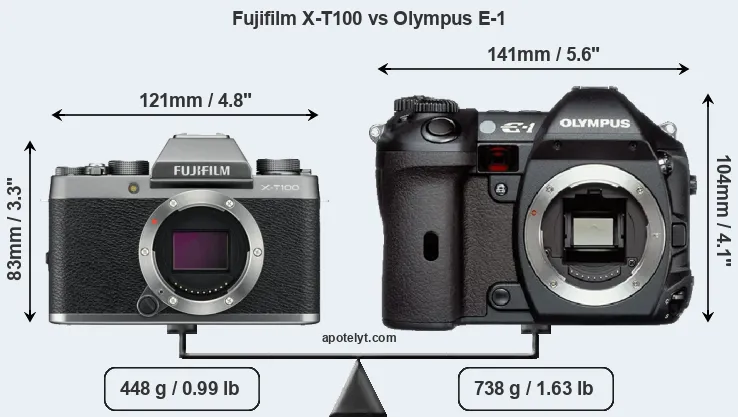 Size Fujifilm X-T100 vs Olympus E-1