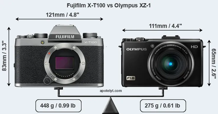 Size Fujifilm X-T100 vs Olympus XZ-1