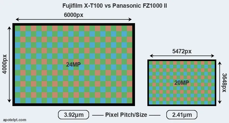 X-T100 versus FZ1000 II MP