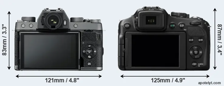Comparison X-T100 or FZ200 rear