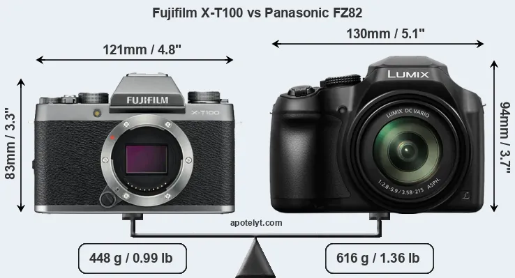 Size Fujifilm X-T100 vs Panasonic FZ82