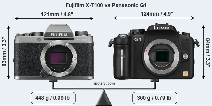 Size Fujifilm X-T100 vs Panasonic G1