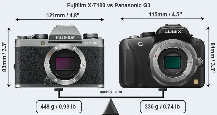 Size Fujifilm X-T100 vs Panasonic G3