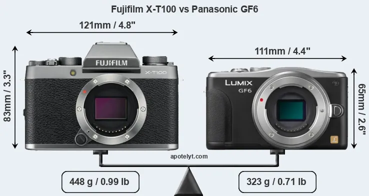 Size Fujifilm X-T100 vs Panasonic GF6