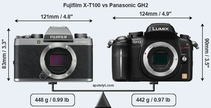 Size Fujifilm X-T100 vs Panasonic GH2