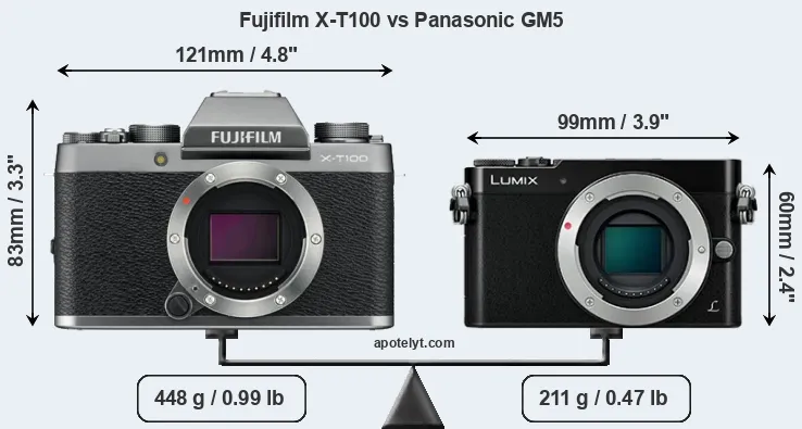 Size Fujifilm X-T100 vs Panasonic GM5