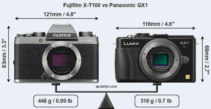Size Fujifilm X-T100 vs Panasonic GX1