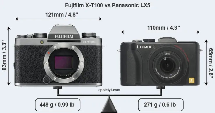 Size Fujifilm X-T100 vs Panasonic LX5