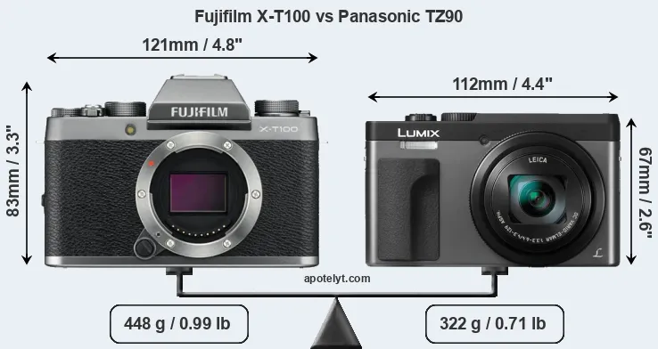Size Fujifilm X-T100 vs Panasonic TZ90