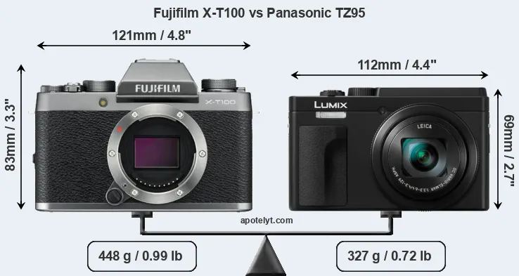 Size Fujifilm X-T100 vs Panasonic TZ95