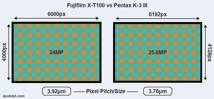 X-T100 versus K-3 III MP