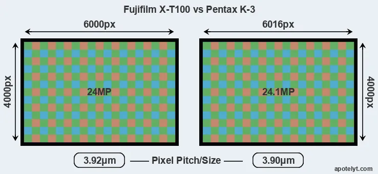 X-T100 versus K-3 MP