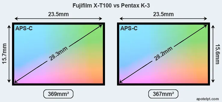Fujifilm X-T100 and Pentax K-3 sensor measures