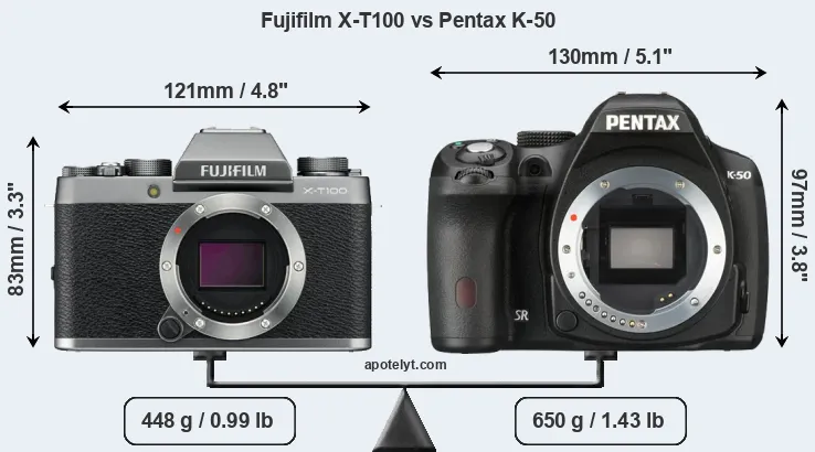 Size Fujifilm X-T100 vs Pentax K-50