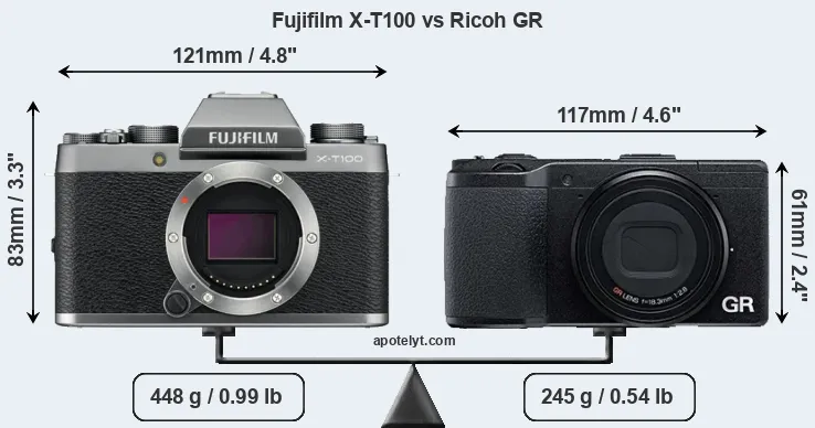 Size Fujifilm X-T100 vs Ricoh GR