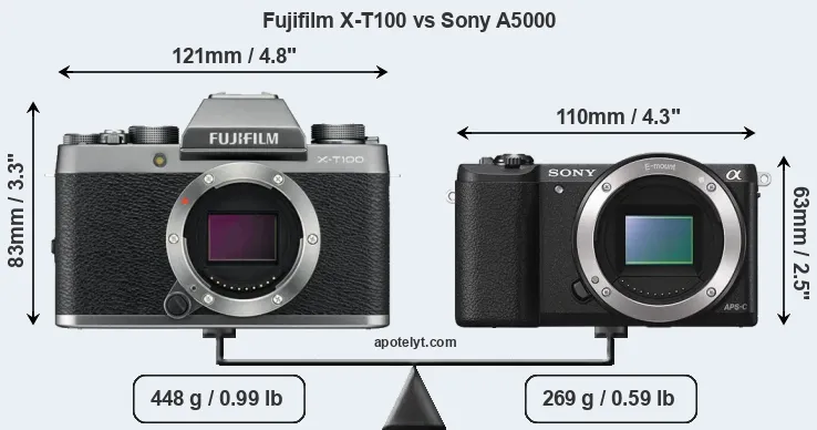 Size Fujifilm X-T100 vs Sony A5000