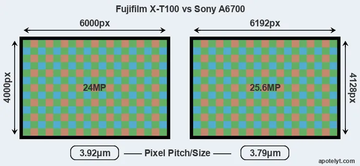 X-T100 versus A6700 MP