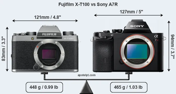 Size Fujifilm X-T100 vs Sony A7R