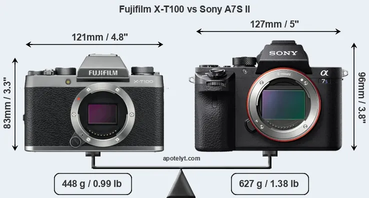 Size Fujifilm X-T100 vs Sony A7S II