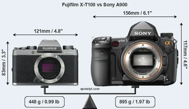 Size Fujifilm X-T100 vs Sony A900