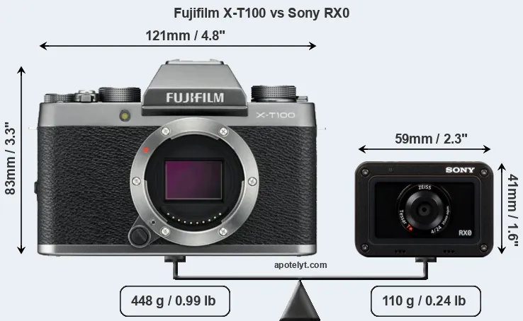 Size Fujifilm X-T100 vs Sony RX0