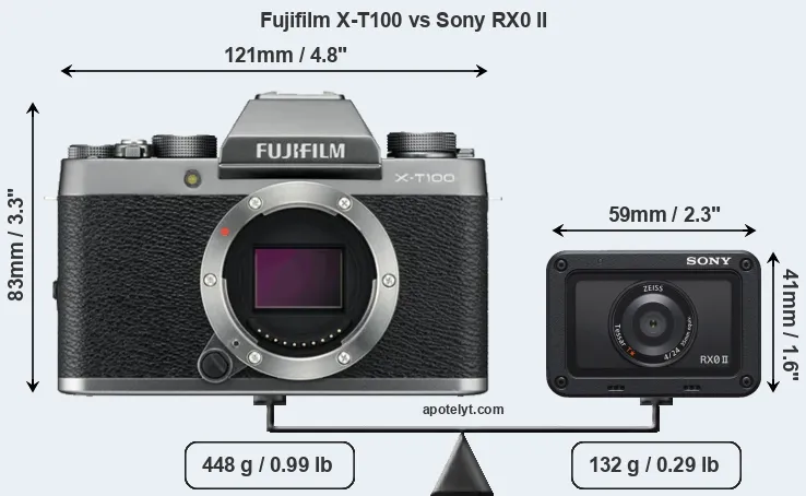 Size Fujifilm X-T100 vs Sony RX0 II