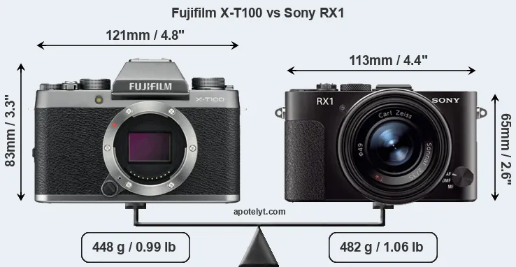 Size Fujifilm X-T100 vs Sony RX1